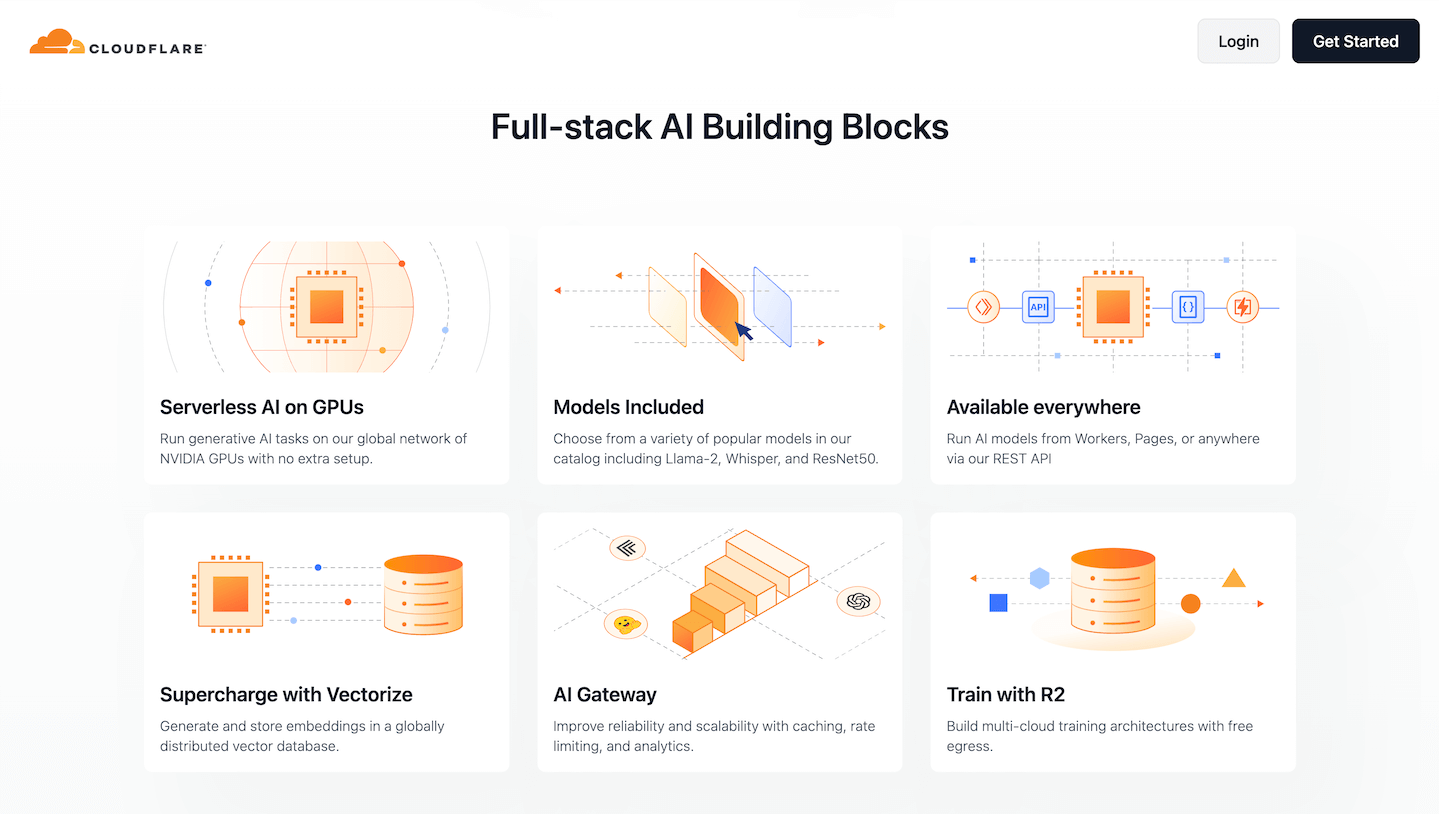 Cloudflare AI Building Blocks