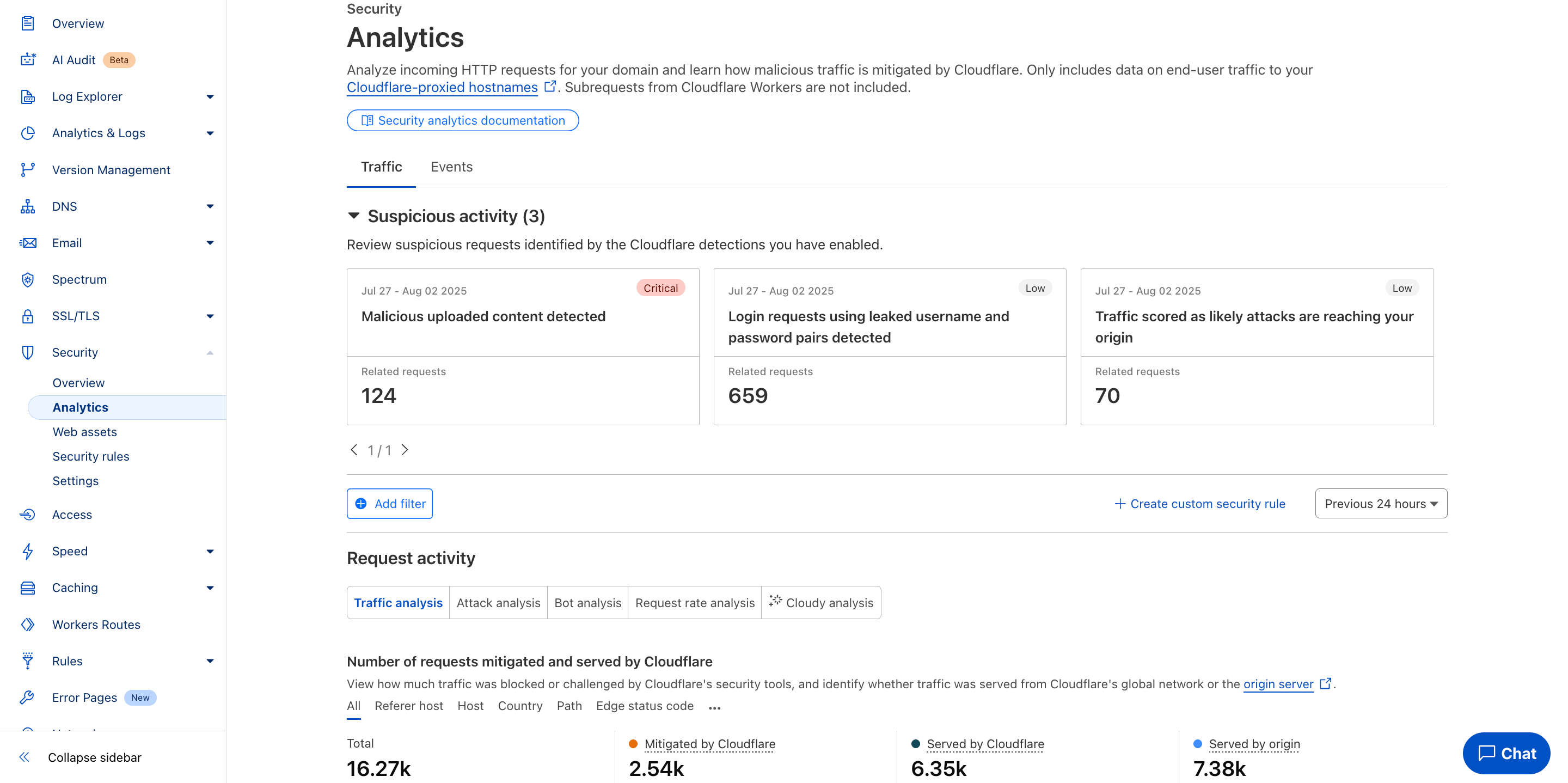 Cloudflare Application Security overview