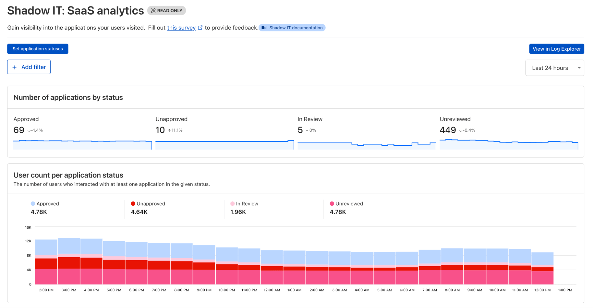 Gateway Shadow IT Discovery for Artificial Intelligence applications