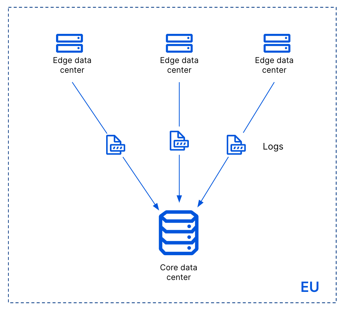 Metadata Boundary diagram