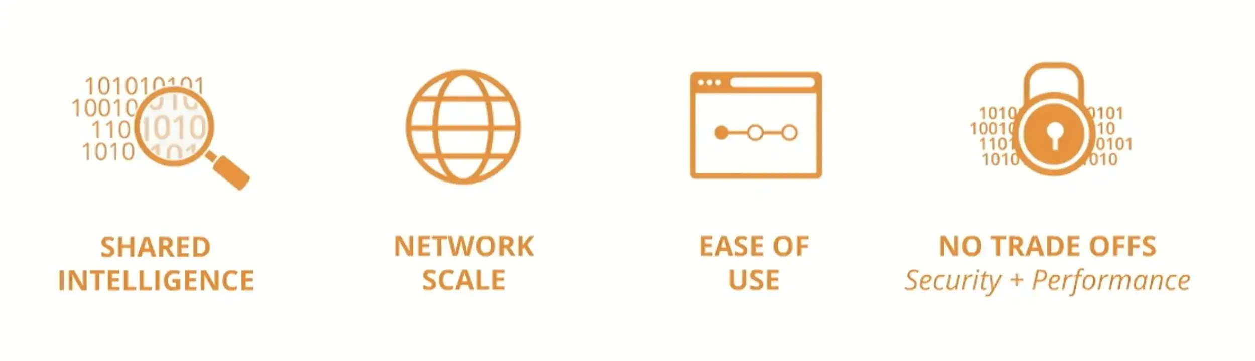 Why customers choose Cloudflare